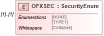 XSD Diagram of OFXSEC in schema ofx_profile_xsd (OFX - Open Financial Exchange)