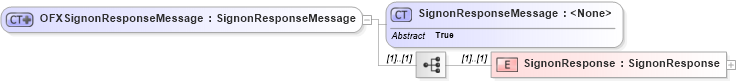 XSD Diagram of OFXSignonResponseMessage in schema ofx_typedefinitions_xsd (OFX - Open Financial Exchange)