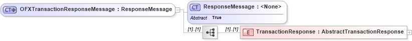 XSD Diagram of OFXTransactionResponseMessage in schema ofx_typedefinitions_xsd (OFX - Open Financial Exchange)