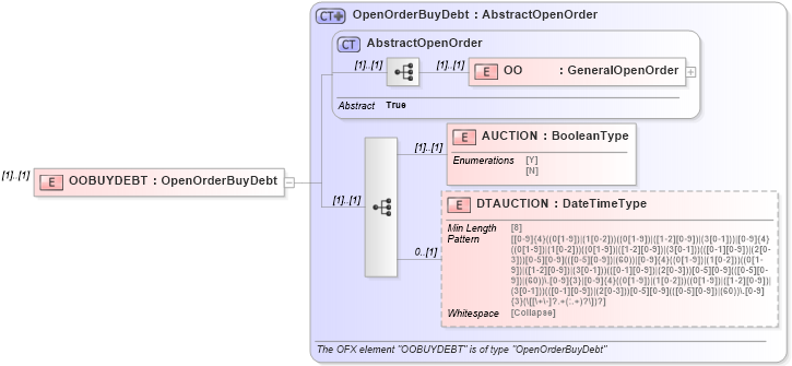 XSD Diagram of OOBUYDEBT in schema ofx_investment_xsd (OFX - Open Financial Exchange)