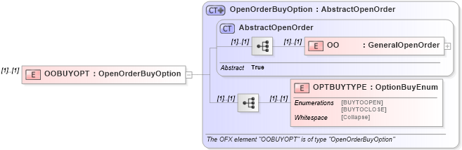 XSD Diagram of OOBUYOPT in schema ofx_investment_xsd (OFX - Open Financial Exchange)