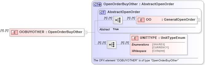 XSD Diagram of OOBUYOTHER in schema ofx_investment_xsd (OFX - Open Financial Exchange)