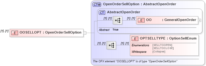 XSD Diagram of OOSELLOPT in schema ofx_investment_xsd (OFX - Open Financial Exchange)