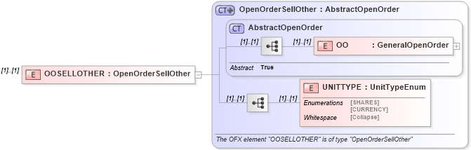 XSD Diagram of OOSELLOTHER in schema ofx_investment_xsd (OFX - Open Financial Exchange)