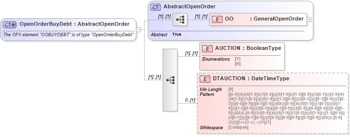 XSD Diagram of OpenOrderBuyDebt in schema ofx_investment_xsd (OFX - Open Financial Exchange)
