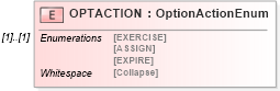 XSD Diagram of OPTACTION in schema ofx_investment_xsd (OFX - Open Financial Exchange)