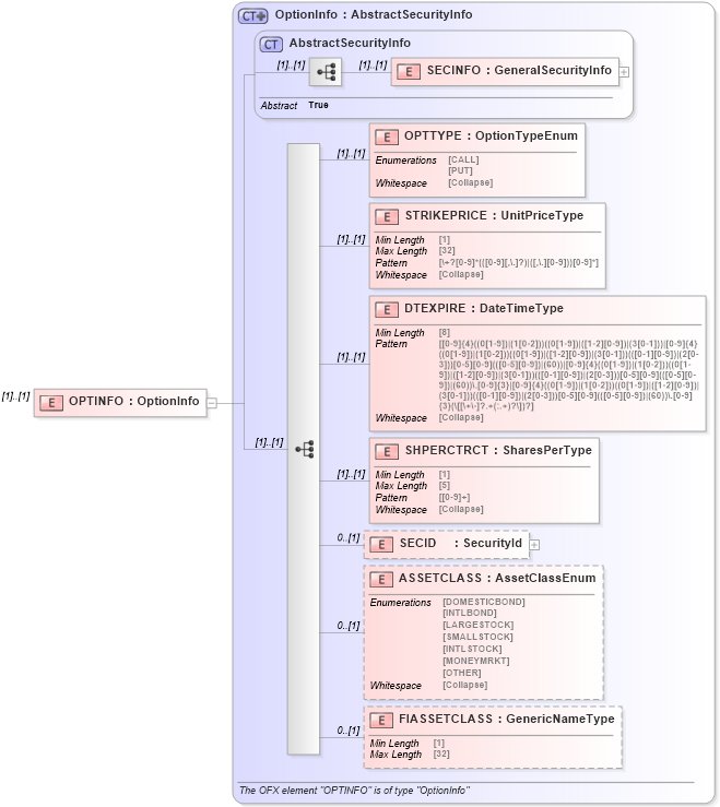 XSD Diagram of OPTINFO in schema ofx_securitieslist_xsd (OFX - Open Financial Exchange)