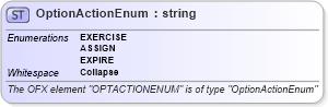 XSD Diagram of OptionActionEnum in schema ofx_investment_xsd (OFX - Open Financial Exchange)