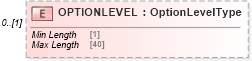 XSD Diagram of OPTIONLEVEL in schema ofx_common_xsd (OFX - Open Financial Exchange)