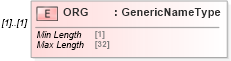 XSD Diagram of ORG in schema ofx_signon_xsd (OFX - Open Financial Exchange)
