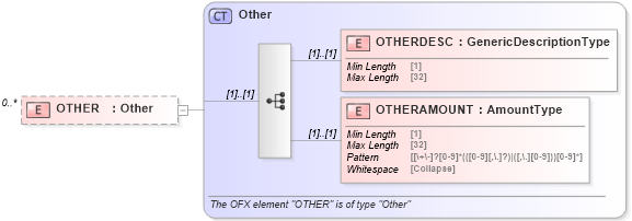XSD Diagram of OTHER in schema ofx_taxw2_xsd (OFX - Open Financial Exchange)