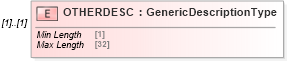 XSD Diagram of OTHERDESC in schema ofx_taxw2_xsd (OFX - Open Financial Exchange)