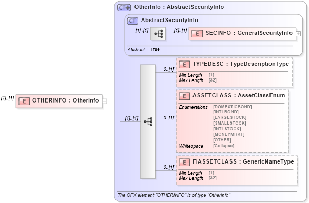 XSD Diagram of OTHERINFO in schema ofx_securitieslist_xsd (OFX - Open Financial Exchange)
