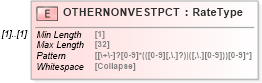 XSD Diagram of OTHERNONVESTPCT in schema ofx_investment_xsd (OFX - Open Financial Exchange)