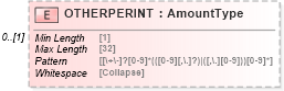 XSD Diagram of OTHERPERINT in schema ofx_tax1099_xsd (OFX - Open Financial Exchange)