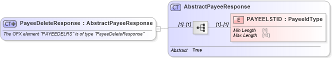 XSD Diagram of PayeeDeleteResponse in schema ofx_billpay_messages_xsd (OFX - Open Financial Exchange)