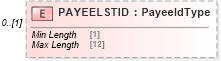 XSD Diagram of PAYEELSTID in schema ofx_common_xsd (OFX - Open Financial Exchange)