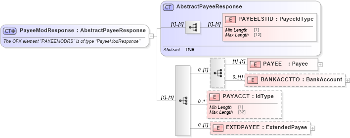 XSD Diagram of PayeeModResponse in schema ofx_billpay_messages_xsd (OFX - Open Financial Exchange)