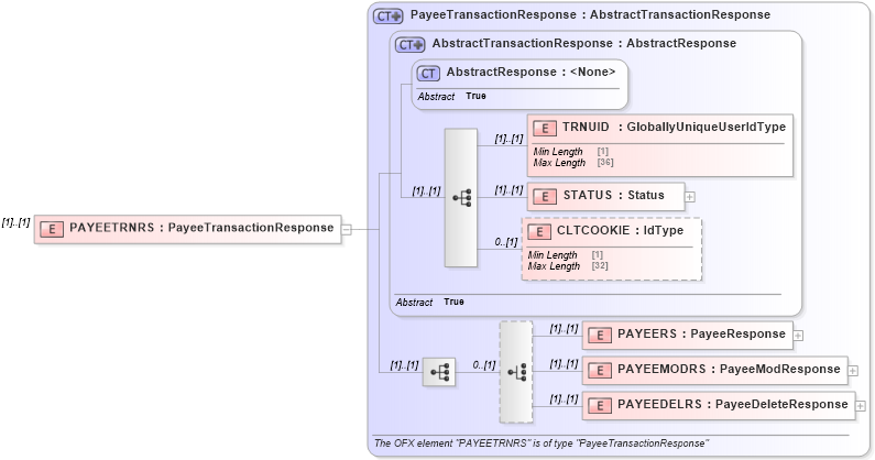 XSD Diagram of PAYEETRNRS in schema ofx3_protocol_dotnet_xsd (OFX - Open Financial Exchange)