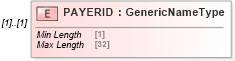 XSD Diagram of PAYERID in schema ofx_tax1099_xsd (OFX - Open Financial Exchange)