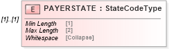 XSD Diagram of PAYERSTATE in schema ofx_tax1099_xsd (OFX - Open Financial Exchange)