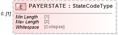 XSD Diagram of PAYERSTATE in schema ofx_tax1099_xsd (OFX - Open Financial Exchange)