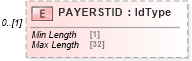 XSD Diagram of PAYERSTID in schema ofx_tax1099_xsd (OFX - Open Financial Exchange)