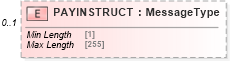 XSD Diagram of PAYINSTRUCT in schema ofx_wiretransfer_messages_xsd (OFX - Open Financial Exchange)