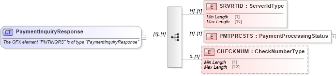 XSD Diagram of PaymentInquiryResponse in schema ofx_billpay_messages_xsd (OFX - Open Financial Exchange)