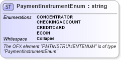 XSD Diagram of PaymentInstrumentEnum in schema ofx_billerdirectory_xsd (OFX - Open Financial Exchange)