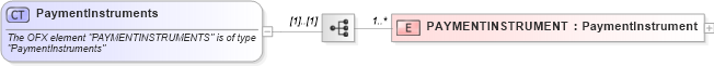 XSD Diagram of PaymentInstruments in schema ofx_billerdirectory_xsd (OFX - Open Financial Exchange)