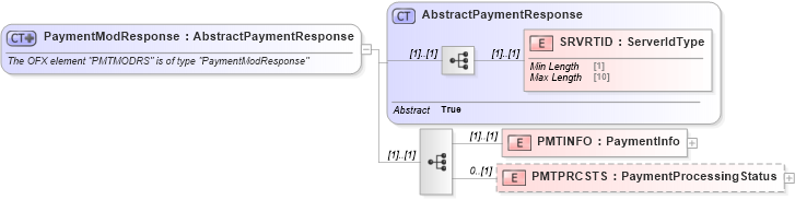 XSD Diagram of PaymentModResponse in schema ofx_billpay_messages_xsd (OFX - Open Financial Exchange)