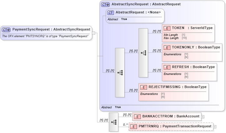 XSD Diagram of PaymentSyncRequest in schema ofx_billpay_message_wrappers_xsd (OFX - Open Financial Exchange)