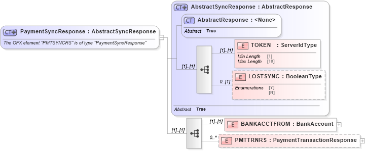 XSD Diagram of PaymentSyncResponse in schema ofx_billpay_message_wrappers_xsd (OFX - Open Financial Exchange)