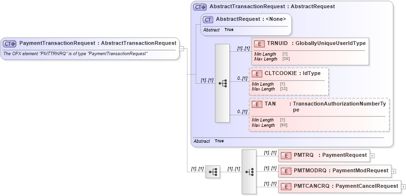 XSD Diagram of PaymentTransactionRequest in schema ofx_billpay_message_wrappers_xsd (OFX - Open Financial Exchange)