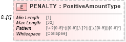 XSD Diagram of PENALTY in schema ofx_investment_xsd (OFX - Open Financial Exchange)