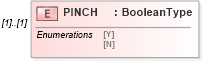 XSD Diagram of PINCH in schema ofx_profile_xsd (OFX - Open Financial Exchange)
