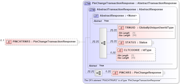 XSD Diagram of PINCHTRNRS in schema ofx2_protocol_xsd (OFX - Open Financial Exchange)