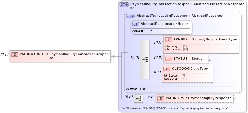 XSD Diagram of PMTINQTRNRS in schema ofx2_protocol_xsd (OFX - Open Financial Exchange)
