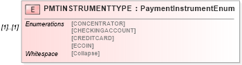XSD Diagram of PMTINSTRUMENTTYPE in schema ofx_billerdirectory_xsd (OFX - Open Financial Exchange)