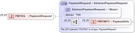 XSD Diagram of PMTRQ in schema ofx_billpay_message_wrappers_xsd (OFX - Open Financial Exchange)
