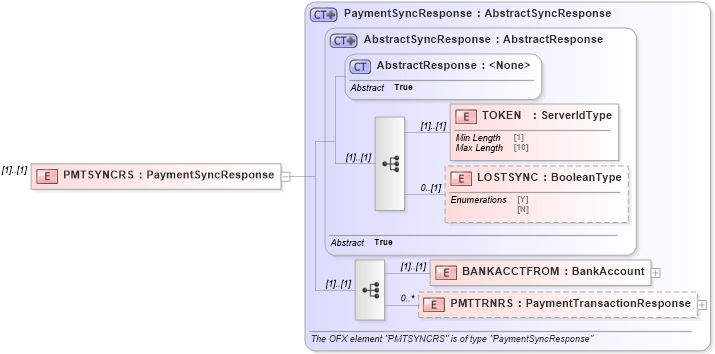 XSD Diagram of PMTSYNCRS in schema ofx3_protocol_dotnet_xsd (OFX - Open Financial Exchange)