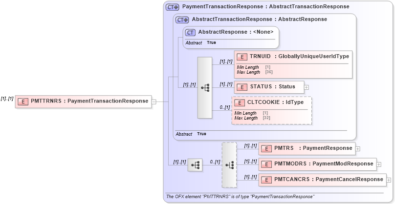 XSD Diagram of PMTTRNRS in schema ofx2_protocol_xsd (OFX - Open Financial Exchange)