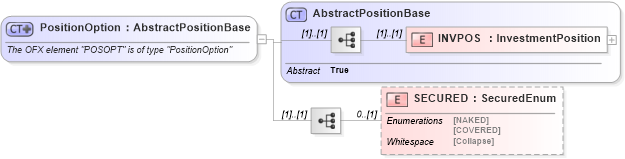 XSD Diagram of PositionOption in schema ofx_investment_xsd (OFX - Open Financial Exchange)