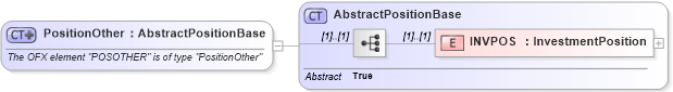 XSD Diagram of PositionOther in schema ofx_investment_xsd (OFX - Open Financial Exchange)