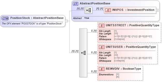 XSD Diagram of PositionStock in schema ofx_investment_xsd (OFX - Open Financial Exchange)
