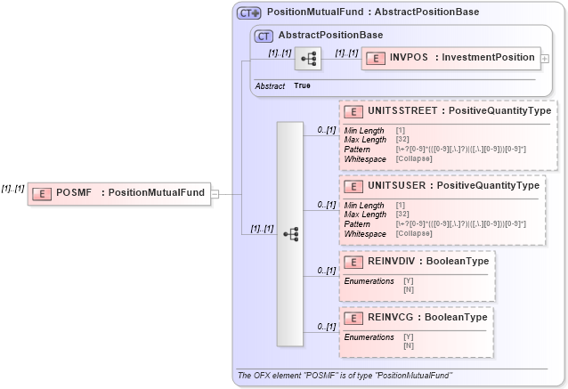 XSD Diagram of POSMF in schema ofx_investment_xsd (OFX - Open Financial Exchange)