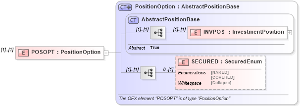 XSD Diagram of POSOPT in schema ofx_investment_xsd (OFX - Open Financial Exchange)