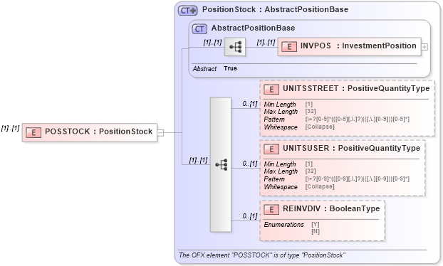 XSD Diagram of POSSTOCK in schema ofx_investment_xsd (OFX - Open Financial Exchange)