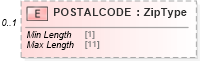 XSD Diagram of POSTALCODE in schema ofx_tax1098_xsd (OFX - Open Financial Exchange)